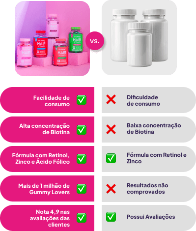 Comparativo Gummy Original vs Genérico